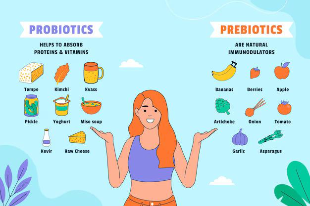 Probiotics and Prebiotics